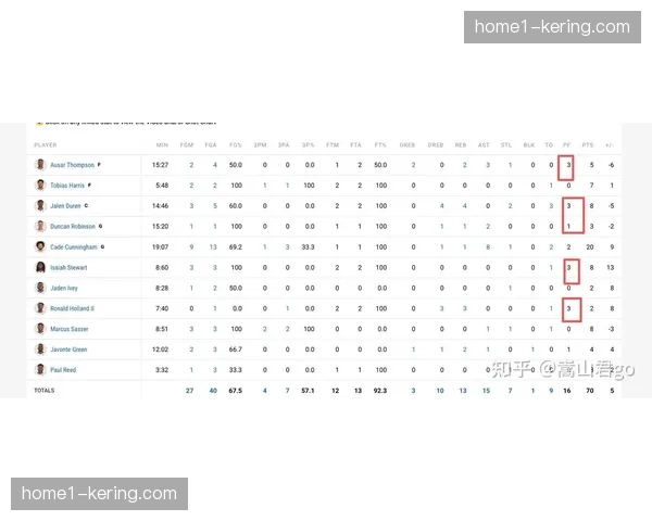 2026赛季NBA常规赛数据显示活塞四核心仅合体5分钟,年轻阵容磨合失败 2026赛季NBA常规赛数据显示活塞四核心仅合体5分钟,年轻阵容磨合失败